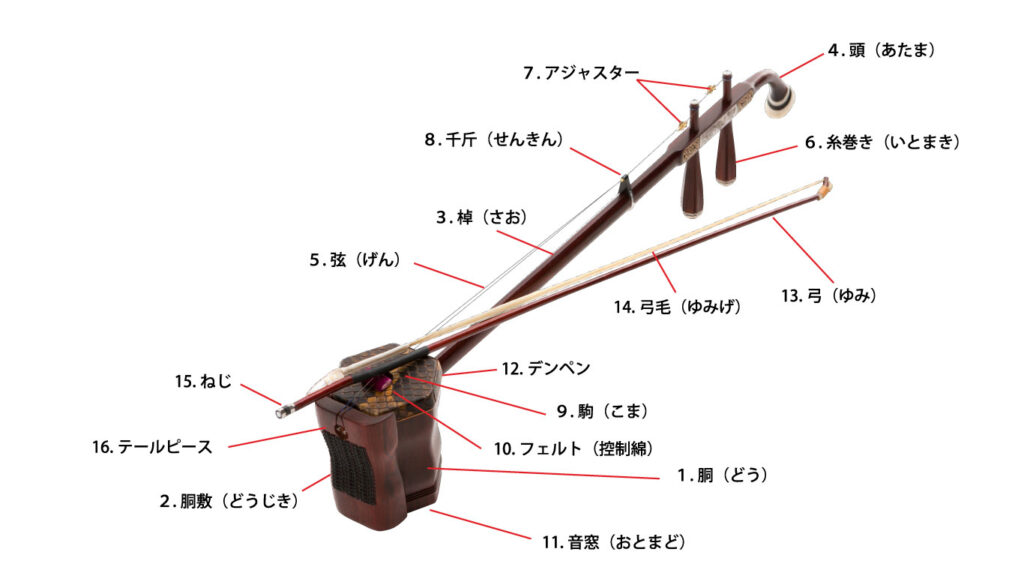 二胡の各部の名称を書き入れた画像