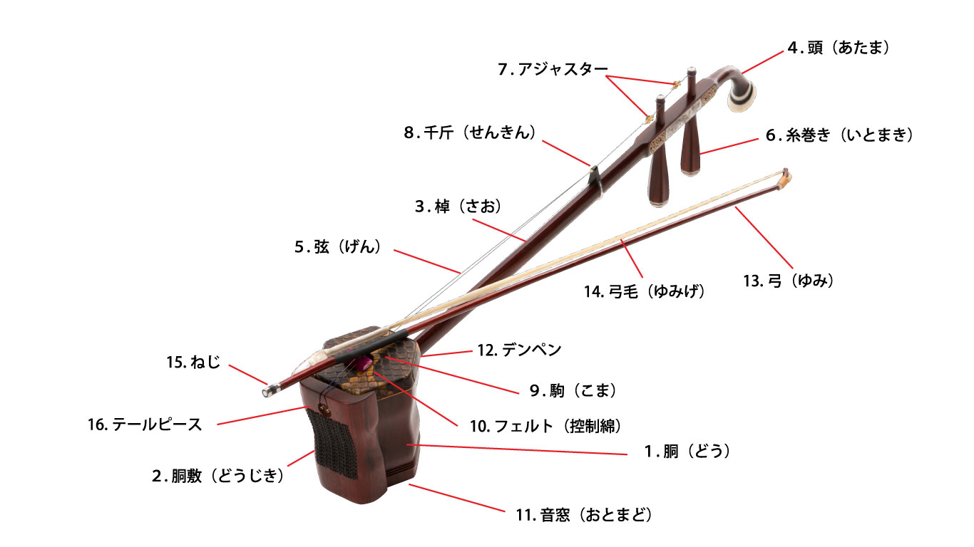 二胡の各部の名称を書き入れた画像